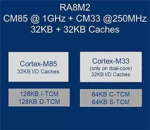 �������Ӹ�����MCU����Ƕ��ʽ�洢������