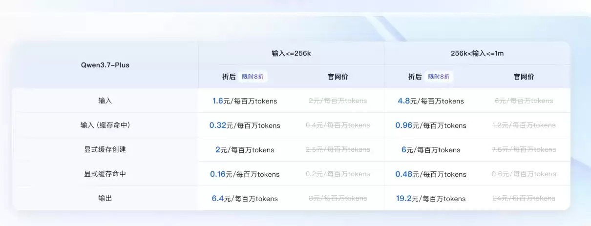 阿里云Qwen3.7-Max与Qwen3.7-Plus区别详解:能力、场景、价格及选择建议_wishdown.com 后付费限时8折.png