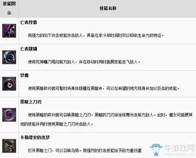 红色沙漠魔法镰刀怎么获得完整攻略教程_wishdown.com 红色沙漠魔法镰刀怎么获得