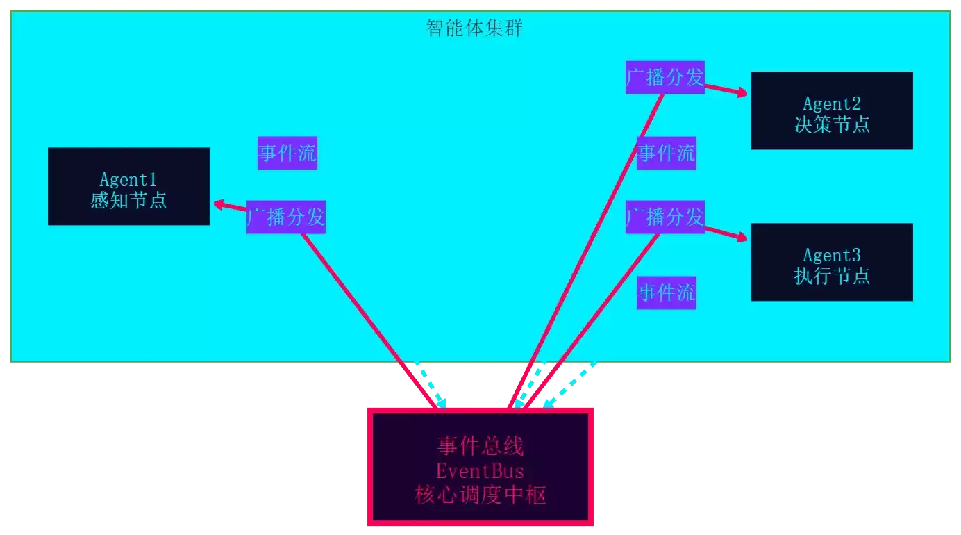 循环工程:从提示工程迈向迭代式智能体工程_wishdown.com 循环工程:从提示工程迈向迭代式智能体工程_wishdown.com