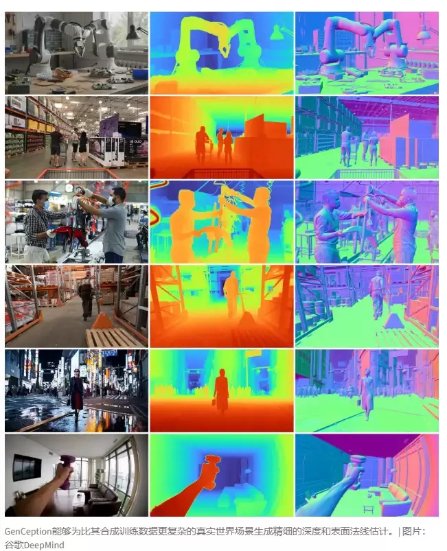 DeepMind����GenCeption��Ƶ����ģ��ʵ���Ӿ�ͻ��