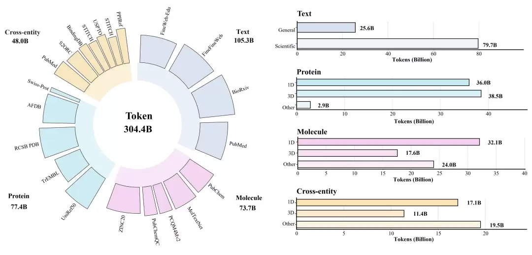 BioMatrix 原生统一生物序列结构与语言模型_wishdown.com BioMatrix 原生统一生物序列结构与语言模型_wishdown.com
