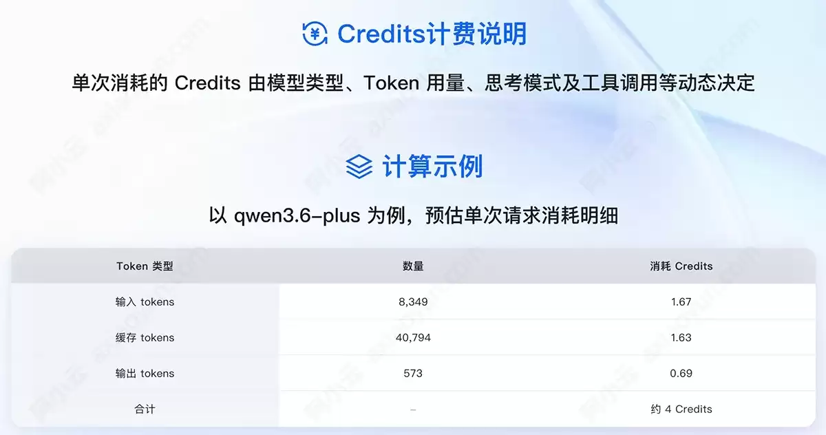 阿里云TokenPlan 2026升级指南 AI模型支持与Credits计费价格详解_wishdown.com 阿里云TokenPlan 2026升级指南 AI模型支持与Credits计费价格详解_wishdown.com