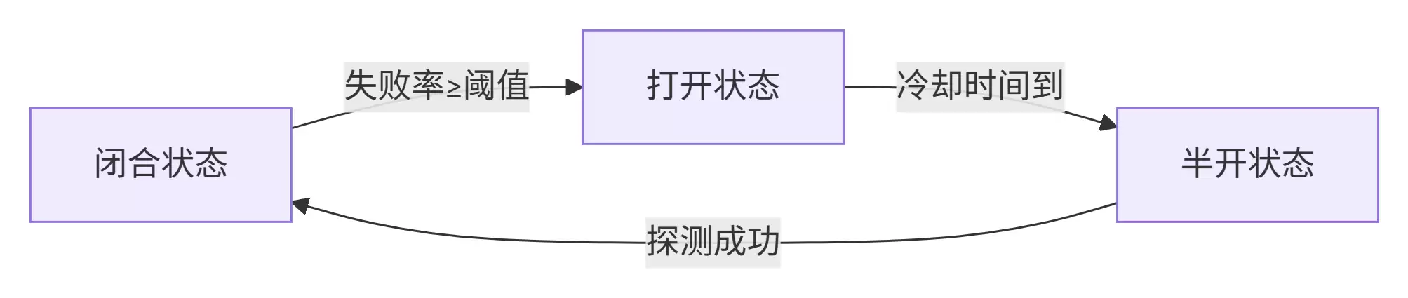 AI场景大模型熔断机制设计与应用实践_wishdown.com AI场景大模型熔断机制设计与应用实践_wishdown.com