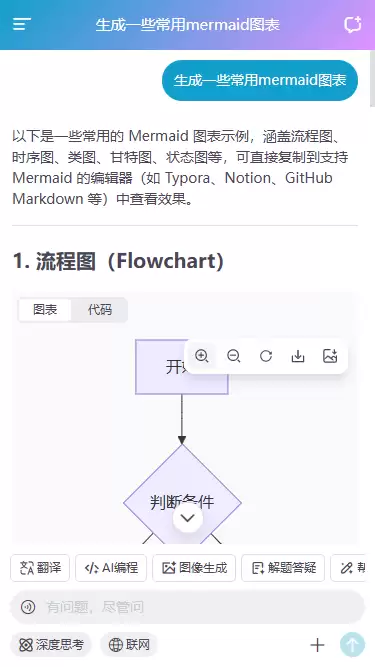 原创DeepSeek-V4+React19+Zustand5+Arco+Markdown智能AI聊天模板_wishdown.com 原创DeepSeek-V4+React19+Zustand5+Arco+Markdown智能AI聊天模板_wishdown.com