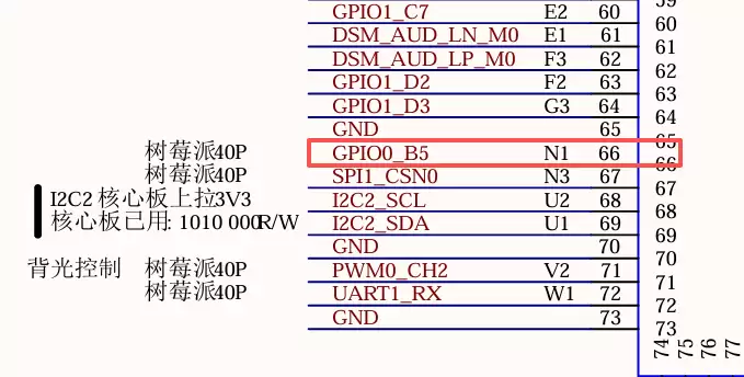 �����ELF-RK3506��������ʵ��PWM���ܸ��õ���ϸ�̳�