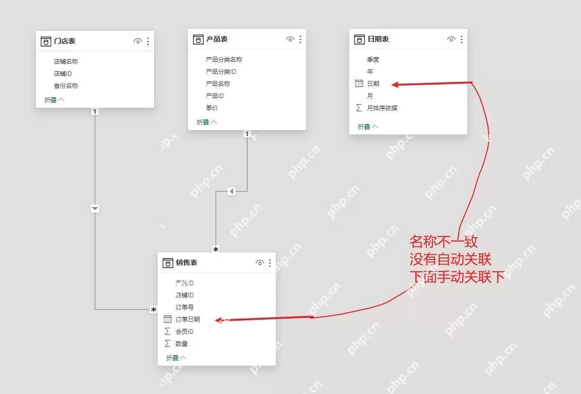 Microsoft365 PowerBI交互式销售数据大屏实操教程_wishdown.com Microsoft365 PowerBI交互式销售数据大屏实操教程_wishdown.com