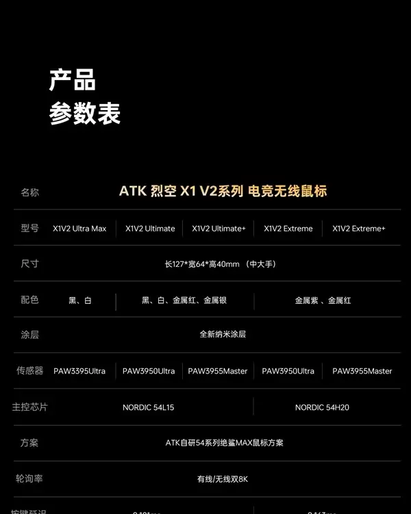 ATK烈空X1 V2大师版鼠标开售:PAW3955传感器 双8K轮询率_wishdown.com ATK烈空X1 V2大师版鼠标开售:PAW3955传感器 双8K轮询率_wishdown.com