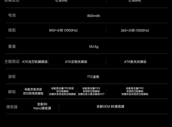 ATK烈空X1 V2大师版鼠标开售:PAW3955传感器 双8K轮询率_wishdown.com ATK烈空X1 V2大师版鼠标开售:PAW3955传感器 双8K轮询率_wishdown.com