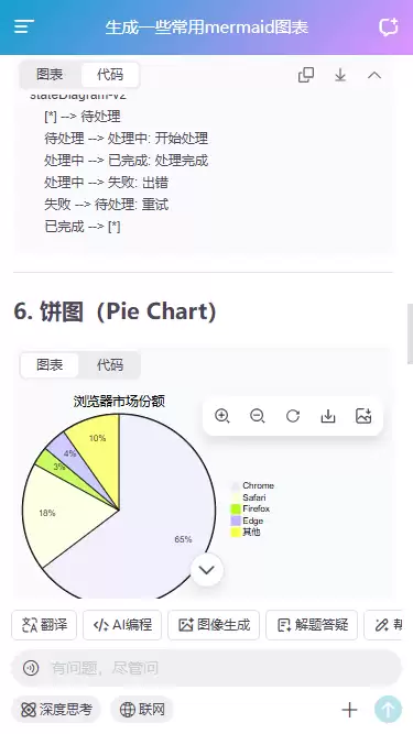 原创DeepSeek-V4+React19+Zustand5+Arco+Markdown智能AI聊天模板_wishdown.com 原创DeepSeek-V4+React19+Zustand5+Arco+Markdown智能AI聊天模板_wishdown.com