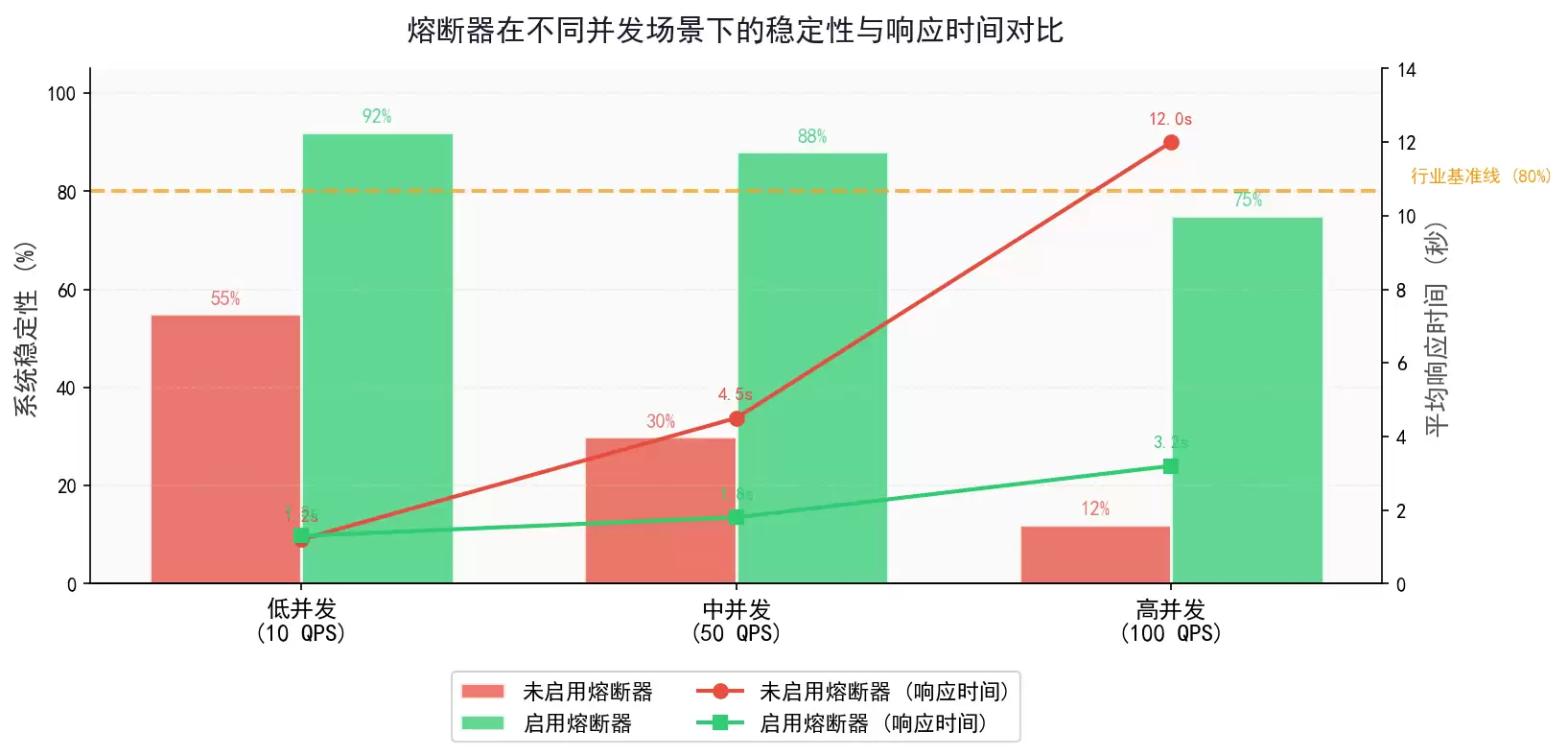 AI场景大模型熔断机制设计与应用实践_wishdown.com AI场景大模型熔断机制设计与应用实践_wishdown.com