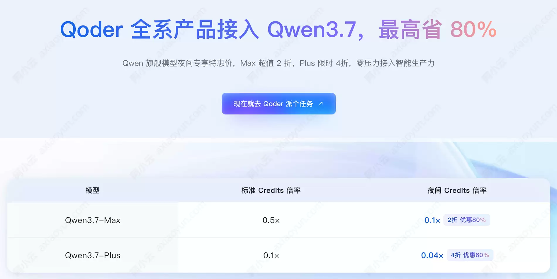 Night Qoder阿里云夜间AI编程2折优惠,Qwen3.7最高省80%_wishdown.com Night Qoder阿里云夜间AI编程2折优惠,Qwen3.7最高省80%_wishdown.com