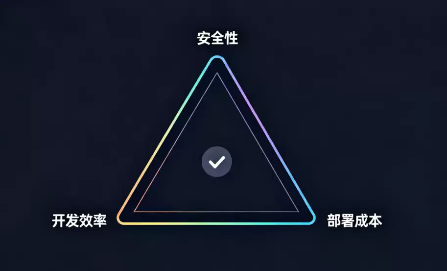 һ��һ����ܷ���ΪǶ��ʽ�豸AIģ�Ͱ�ȫ����