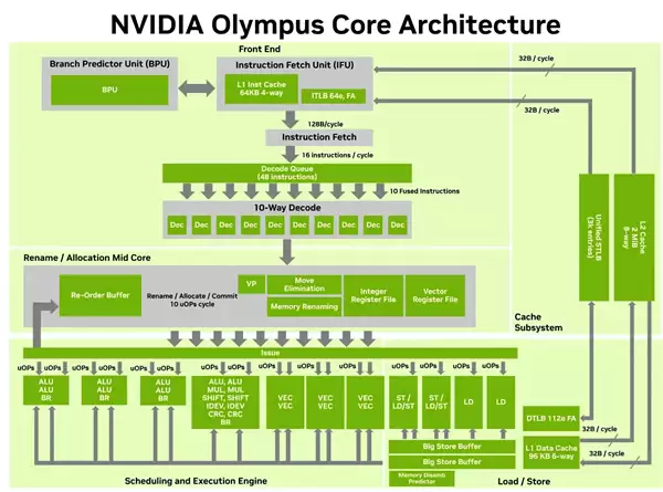 性能1.6倍于x86!NVIDIA亮出Vera CPU详细规格:88核、1.2TB/s LPDDR5X_wishdown.com 性能1.6倍于x86!NVIDIA亮出Vera CPU详细规格:88核、1.2TB/s LPDDR5X_wishdown.com