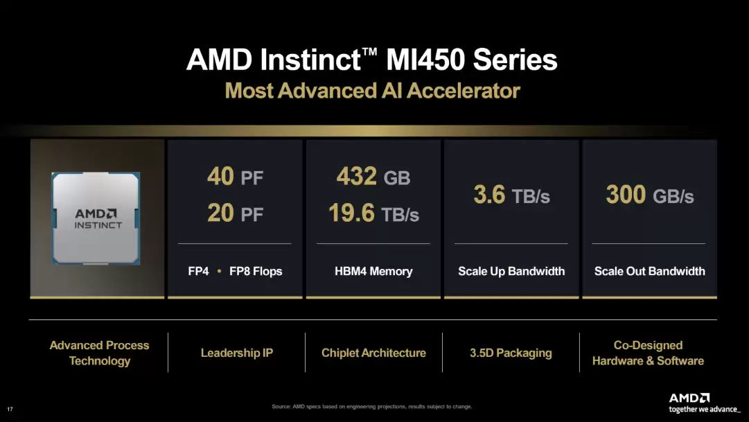 AMD收购MEXT补齐存算短板 对冲存储涨价压力 市值突破9000亿美元_wishdown.com AMD收购MEXT补齐存算短板 对冲存储涨价压力 市值突破9000亿美元_wishdown.com