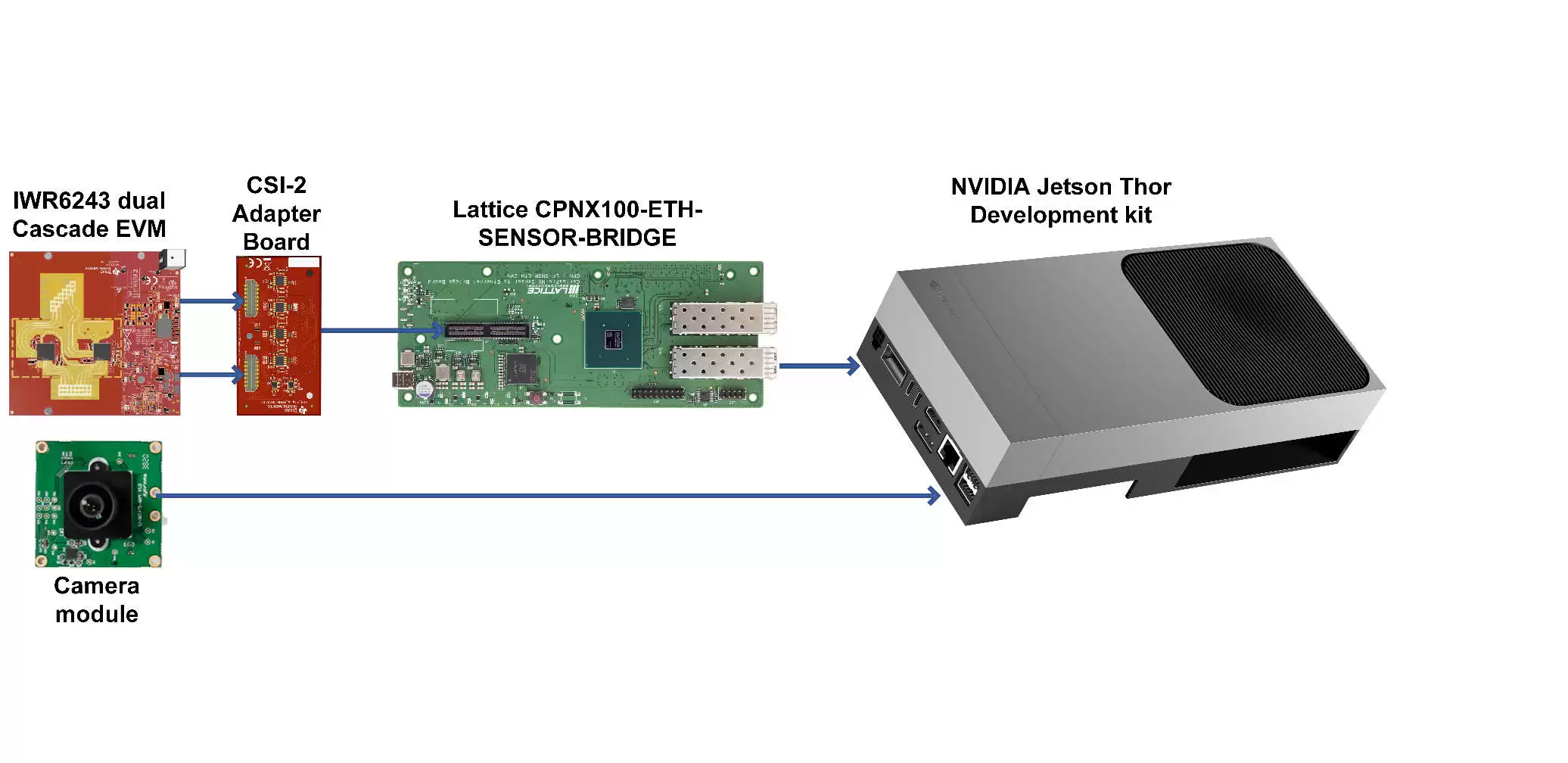 基于NVIDIA Holoscan的TI IWR6243毫米波雷达与摄像头实时AI原始传感器融合_wishdown.com 基于NVIDIA Holoscan的TI IWR6243毫米波雷达与摄像头实时AI原始传感器融合_wishdown.com