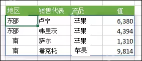 Excel��̬����SEQUENCE���������������ͼ�Ľ̳�