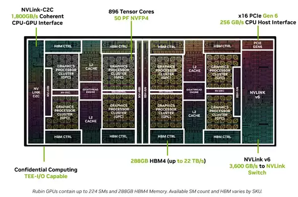 性能1.6倍于x86!NVIDIA亮出Vera CPU详细规格:88核、1.2TB/s LPDDR5X_wishdown.com 性能1.6倍于x86!NVIDIA亮出Vera CPU详细规格:88核、1.2TB/s LPDDR5X_wishdown.com