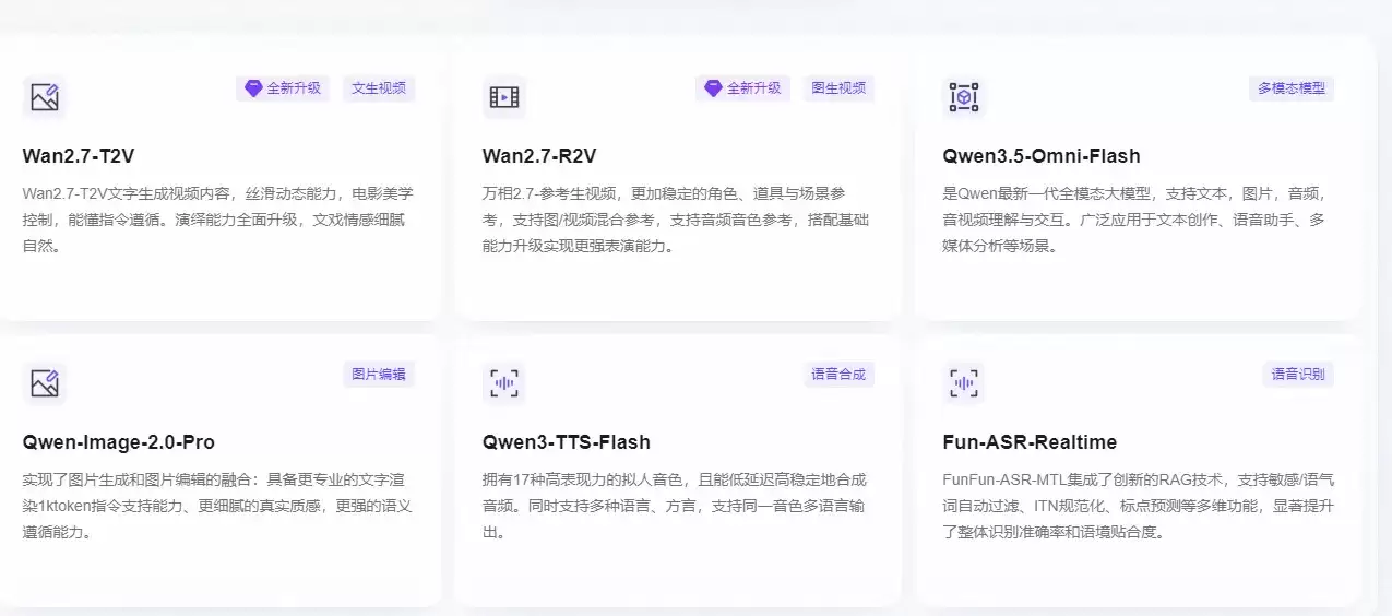 阿里云千问大模型解析:优势场景选型定价_wishdown.com 千问大模型体系.png