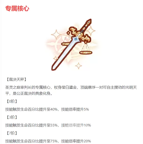 冒险小分队悠斯提娅角色背景技能与搭配指南_wishdown.com 冒险小分队悠斯提娅角色背景技能与搭配指南_wishdown.com