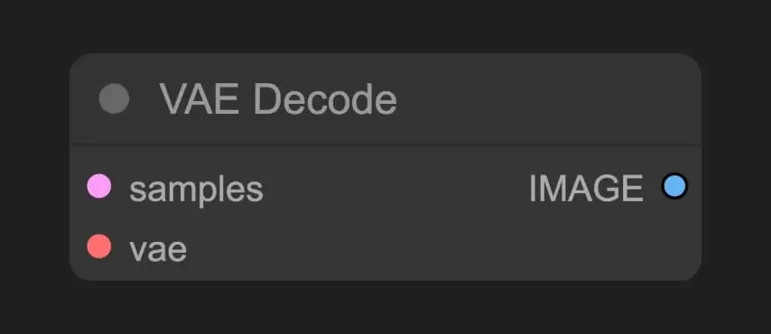 ComfyUI模型类型、目录与加载方式详解_wishdown.com ComfyUI VAE Decode 节点显示 samples 与 vae 输入以及 IMAGE 输出
