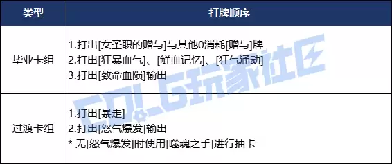 DNF海岛牌狂战士怒气爆发流玩法攻略_wishdown.com DNF海岛牌狂战士怒气爆发流玩法攻略_wishdown.com