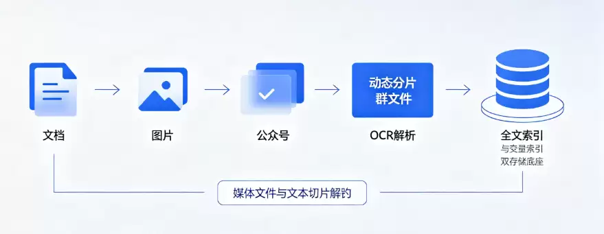微信生态中最被低估的RAG产品IMA_wishdown.com 微信生态中最被低估的RAG产品IMA_wishdown.com
