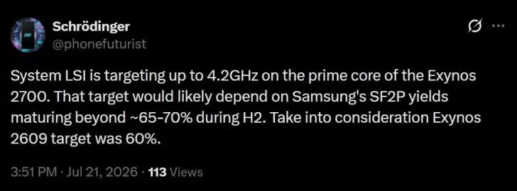 ����Exynos 2700ϸ���ع⣺��Ƶ��ָ4.2GHz��2nm GAA����+SbS��װ