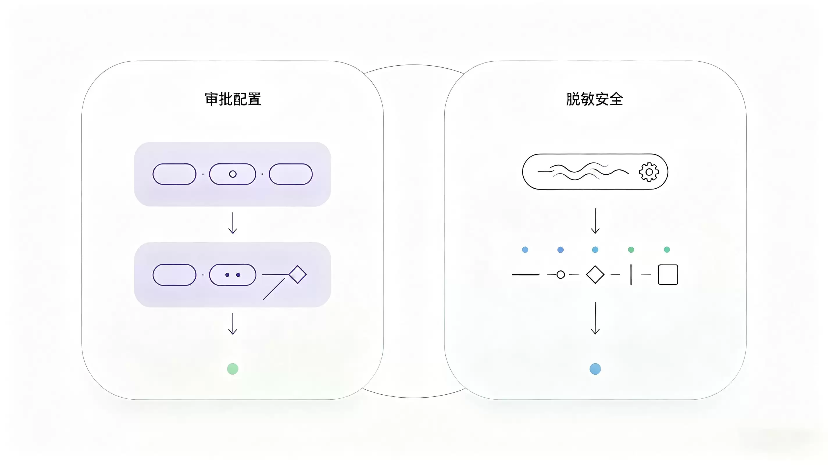 采购供应链系统演进:从硬编码到自然语言生成_wishdown.com 采购供应链系统演进:从硬编码到自然语言生成_wishdown.com