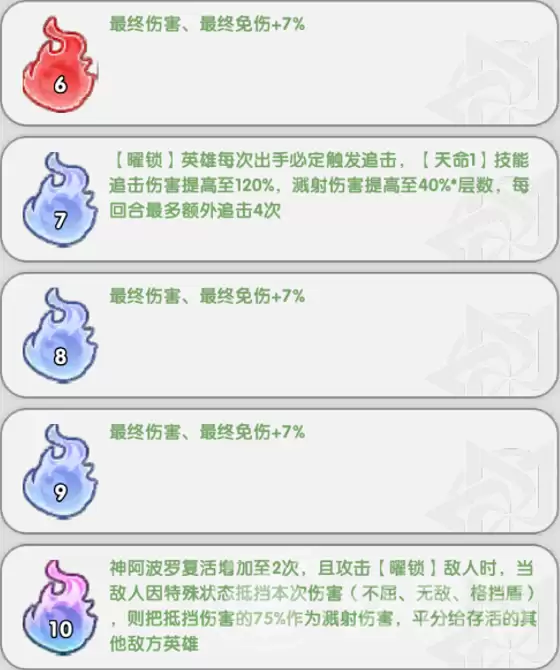 火线战姬圣魔神话阵容搭配与神魔流派培养实战推荐_wishdown.com 火线战姬圣魔神话阵容搭配与神魔流派培养实战推荐_wishdown.com