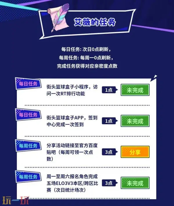 《街头篮球》「艾薇的魔法宝典」丨APP专属活动7.22正式开启!_wishdown.com 《街头篮球》「艾薇的魔法宝典」丨APP专属活动7.22正式开启!_wishdown.com