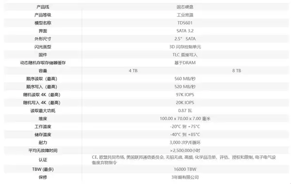 全本土BOM国产SSD登场!佰维上新8TB工业盘_wishdown.com 全本土BOM国产SSD登场!佰维上新8TB工业盘_wishdown.com