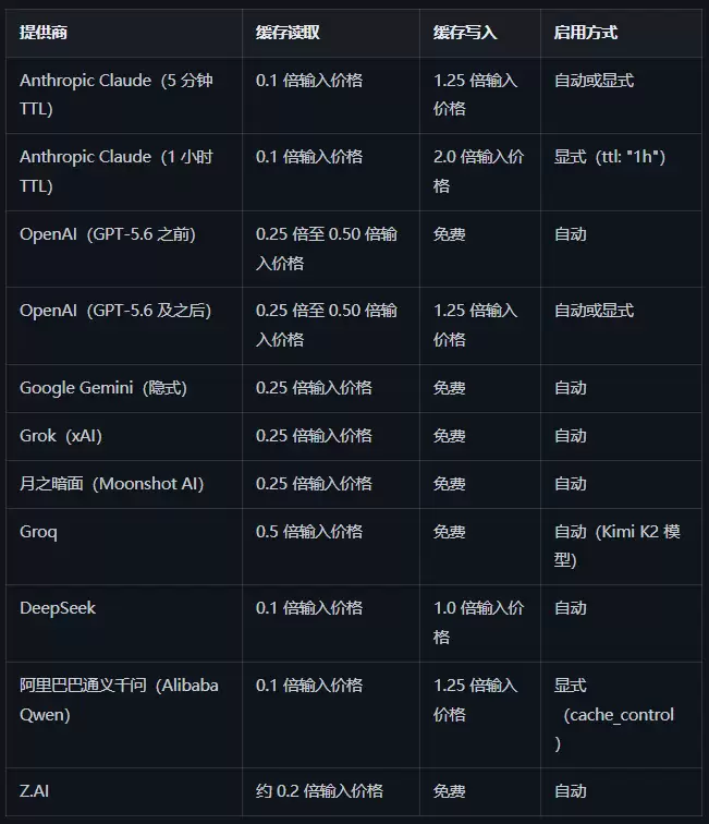 OpenRouterȫ�¼���������Agent���óɱ���߽���1.75��