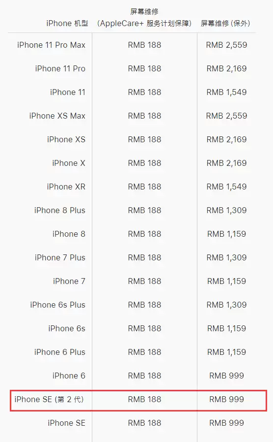 iPhone SE��Ļά�����ظ����۸�