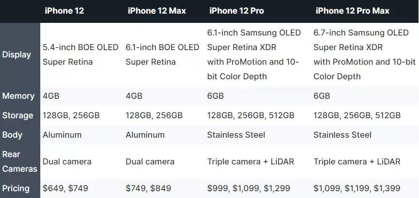 һͼ�����Ŀ�iPhone12���� �״δ��ع�����