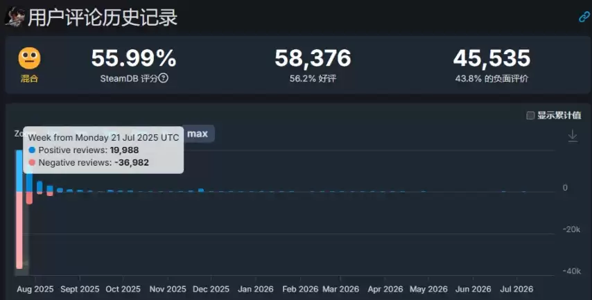 明末渊虚之羽一周年玩家破500万类魂国单成长回顾_wishdown.com 明末渊虚之羽一周年玩家破500万类魂国单成长回顾_wishdown.com
