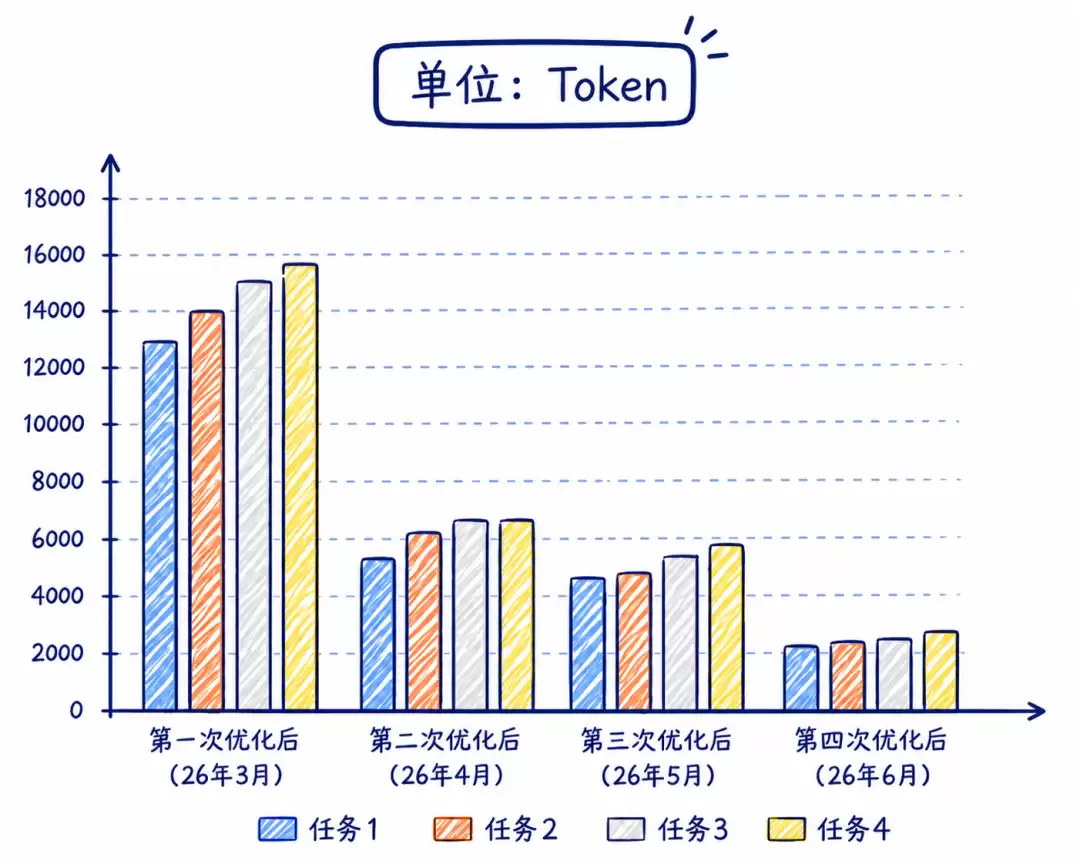腾讯云AI编程助手CodeBuddy NPC正式上线 直接交付不费Token_wishdown.com 腾讯云CodeBuddy NPC上线:直接交付,不费Token