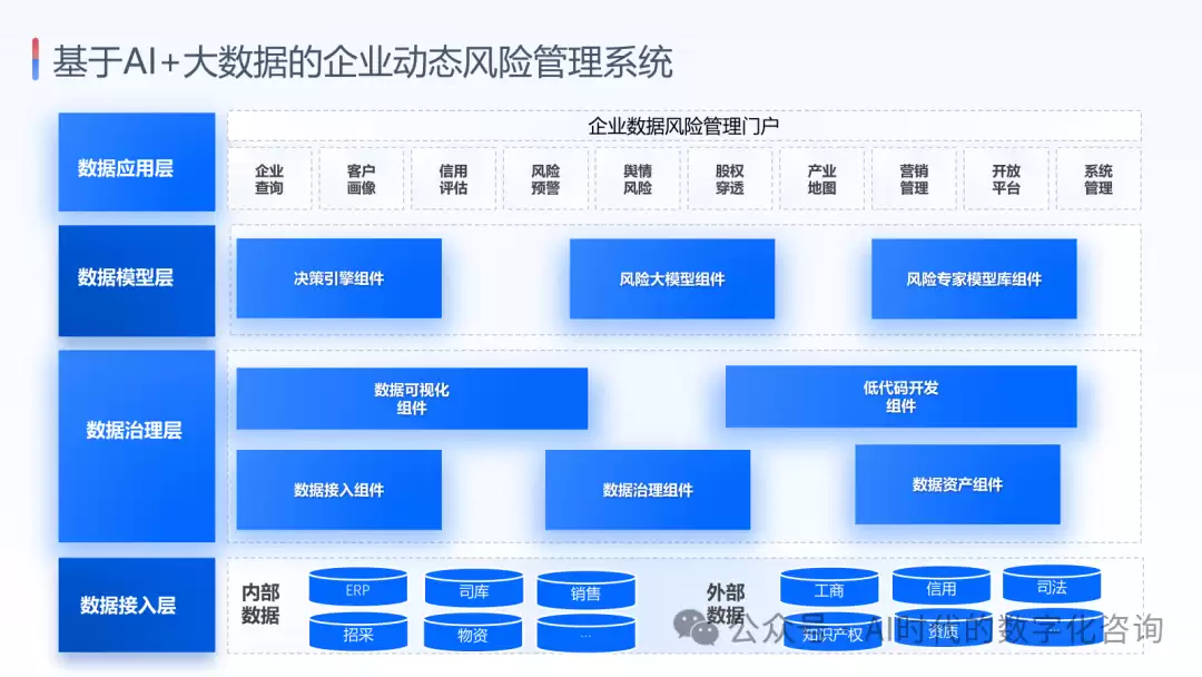 基于大模型与大数据的企业动态风险管理方案_wishdown.com 基于大模型与大数据的企业动态风险管理方案_wishdown.com