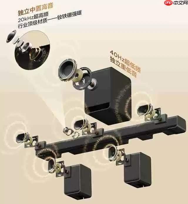 TCL S65K真5.1物理环绕 两千元私人影院_wishdown.com TCL S65K真5.1物理环绕 两千元私人影院_wishdown.com