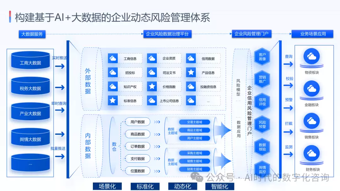 基于大模型与大数据的企业动态风险管理方案_wishdown.com 基于大模型与大数据的企业动态风险管理方案_wishdown.com