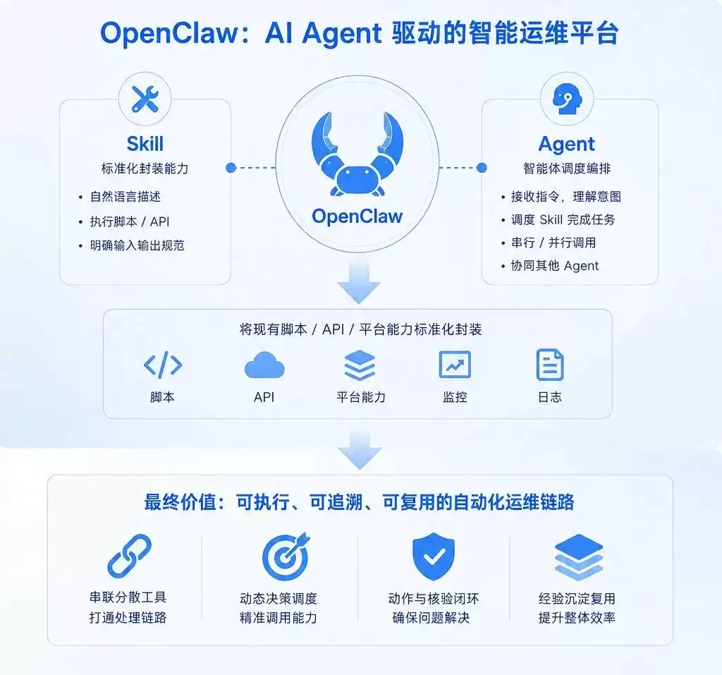 OpenClaw Flink��ҵ������άʵ��ָ��