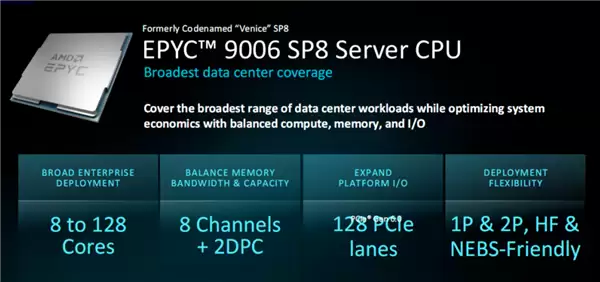 全球首款2nm服务器处理器 AMD EPYC Venice发布 2030亿晶体管 256核512线程_wishdown.com 全球首款2nm服务器CPU!AMD EPYC Venice发布:2030亿晶体管、256核512线程