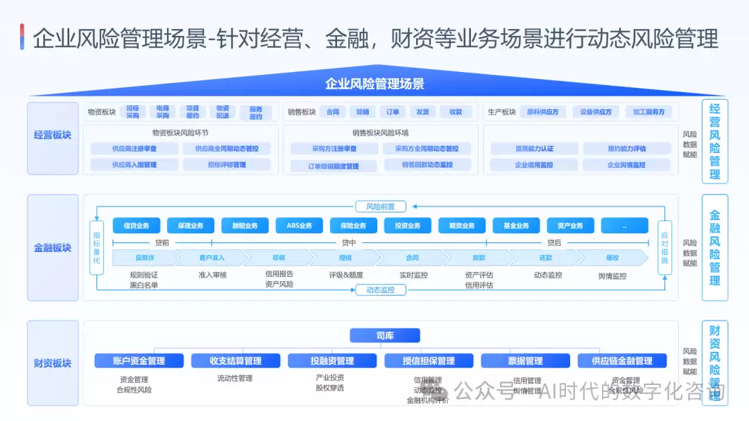 基于大模型与大数据的企业动态风险管理方案_wishdown.com 基于大模型与大数据的企业动态风险管理方案_wishdown.com