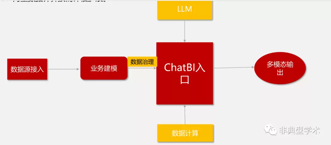 接近落地实用的AIGC原生应用ChatBI_wishdown.com 接近落地实用的AIGC原生应用ChatBI_wishdown.com