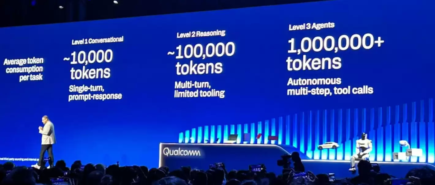 高通CEO谈智能体AI:计算连续体与6G Token经济学重塑产业_wishdown.com 高通CEO谈智能体AI:计算连续体与6G Token经济学重塑产业_wishdown.com