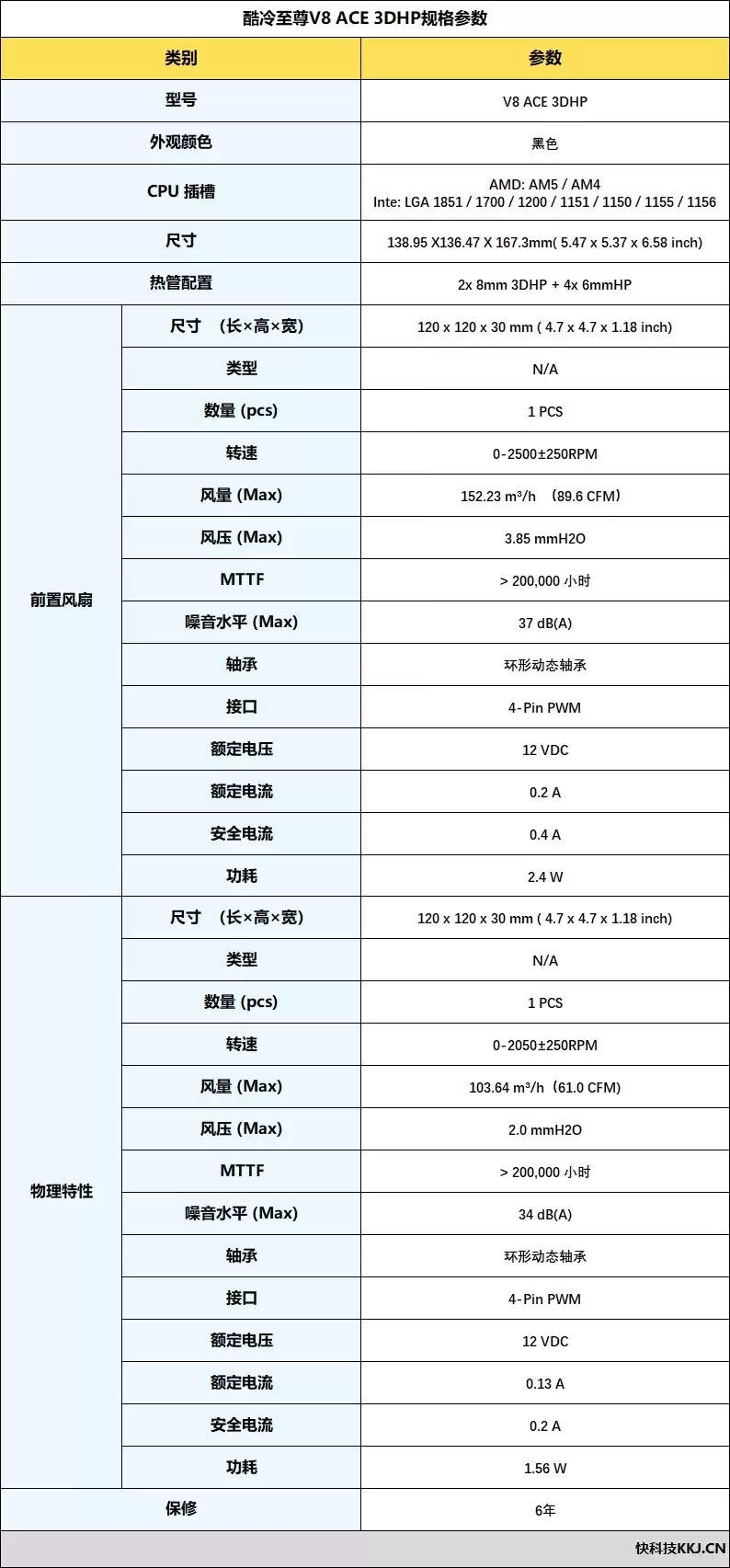 近十年最帅风冷!酷冷至尊V8 ACE 3DHP散热器评测:单塔能干翻双塔_wishdown.com 近十年最帅风冷!酷冷至尊V8 ACE 3DHP散热器评测:单塔能干翻双塔_wishdown.com