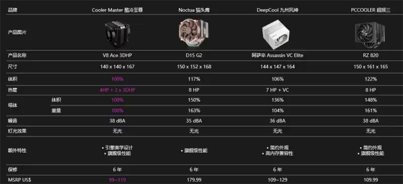 近十年最帅风冷!酷冷至尊V8 ACE 3DHP散热器评测:单塔能干翻双塔_wishdown.com 近十年最帅风冷!酷冷至尊V8 ACE 3DHP散热器评测:单塔能干翻双塔_wishdown.com
