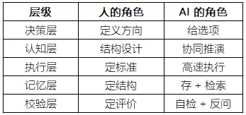 高效使用AI必须养成的五个关键习惯_wishdown.com 高效使用AI必须养成的五个关键习惯_wishdown.com