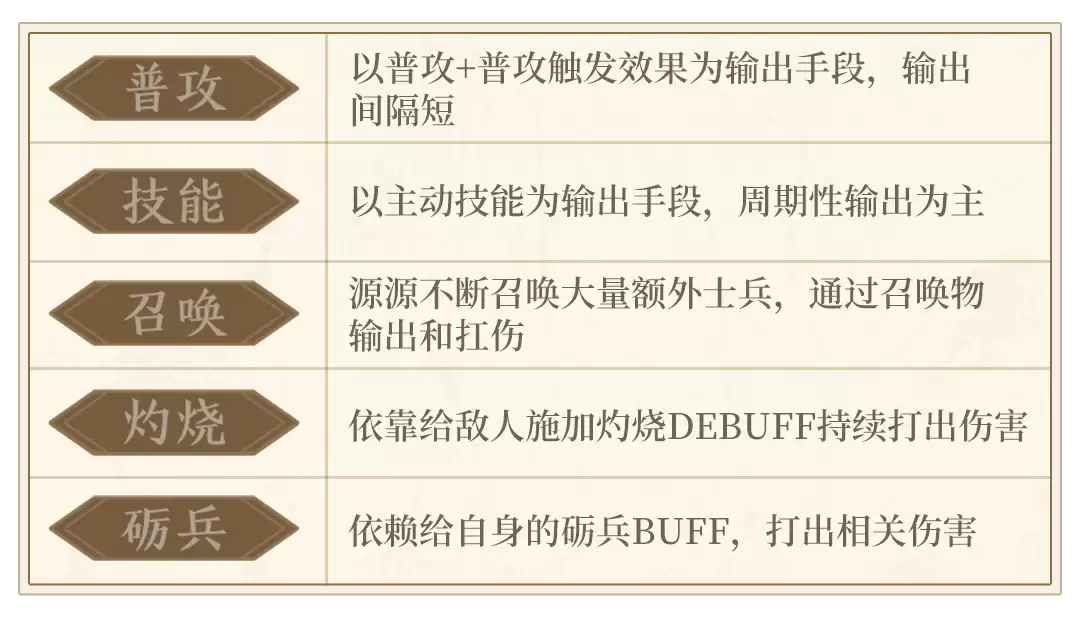 ��ҵ��ӹ���ָ�ϣ��ӹ��ɵ�����