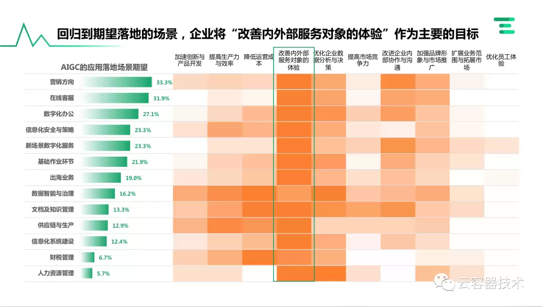 独角兽企业AIGC商业落地实战案例解析_wishdown.com 独角兽企业AIGC商业落地实战案例解析_wishdown.com